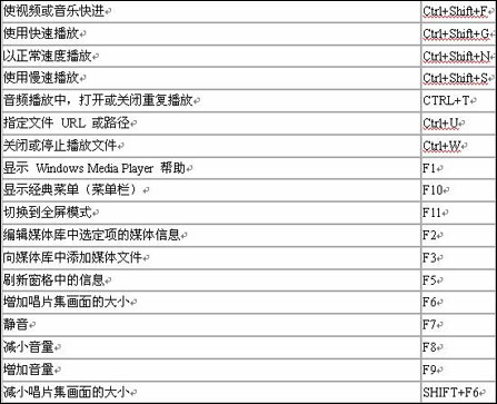 快捷键