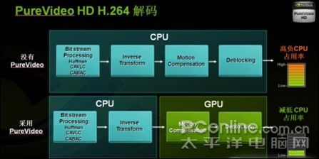 purevideo图片