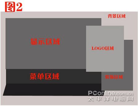 网页效果图制作技巧_网页设计创意教程_ps制作网页效果图视频教程