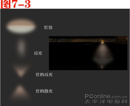 网页设计创意教程_ps制作网页效果图视频教程_网页效果图制作技巧