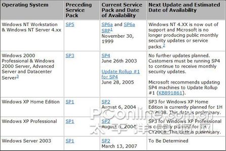 XPSP3RoadMap