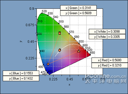 明基S41-C05