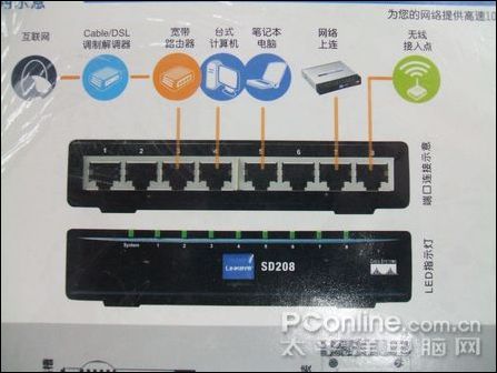 思科SD208