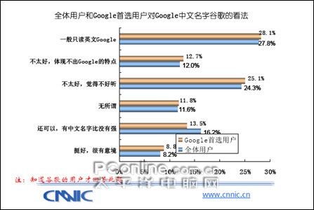 谷歌中国