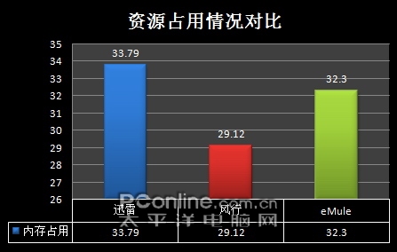 网络电影