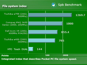 HTC Touch DUAL