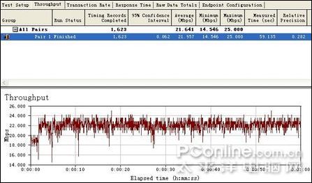 NETGEAR WGR614(V9)ͼ