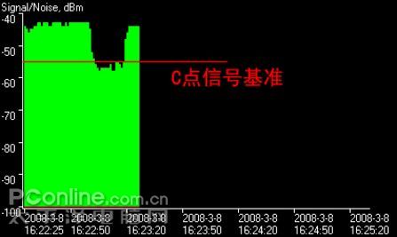 经典回顾buffalo Whr Hp G54 Ap评测 网络设备评测试用 太平洋电脑网pconline