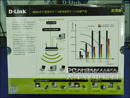 D-Link DIR-615ͼ