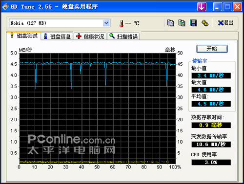 诺基亚N78评测