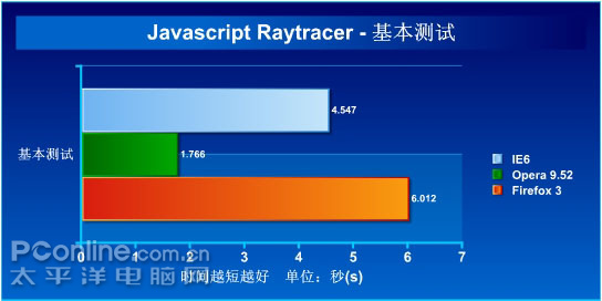 Javascript Raytracer