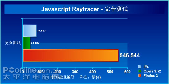 Javascript Raytracerȫ