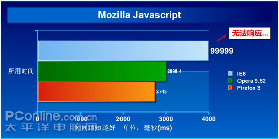 Mozilla Javascript