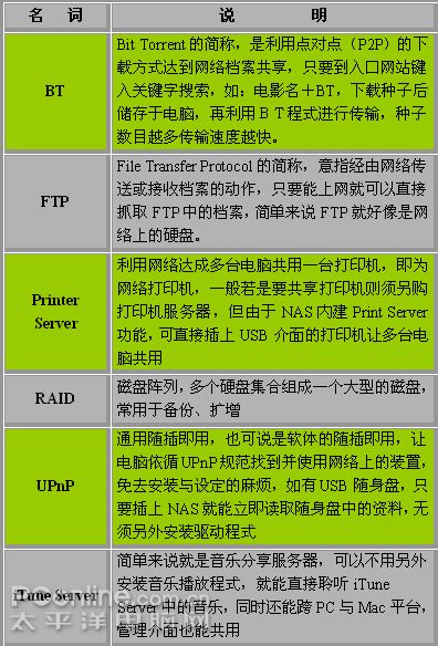 NAS功能名词