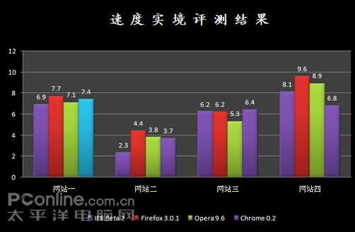 fox曲谱其实你不懂我的心(2)