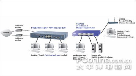 D-Link DI-804HVͼ