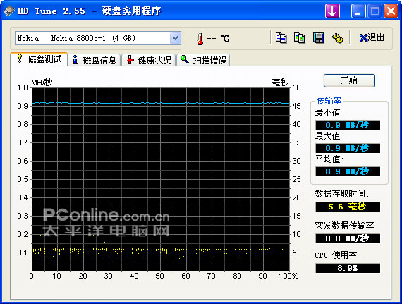 ŵ8800CAͼ