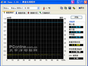 ŵ8800CA