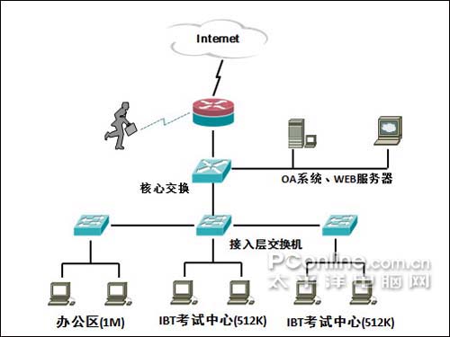 艾泰科技安全網關utt5830g傾情服務教育培訓機構_網絡設備解決方案