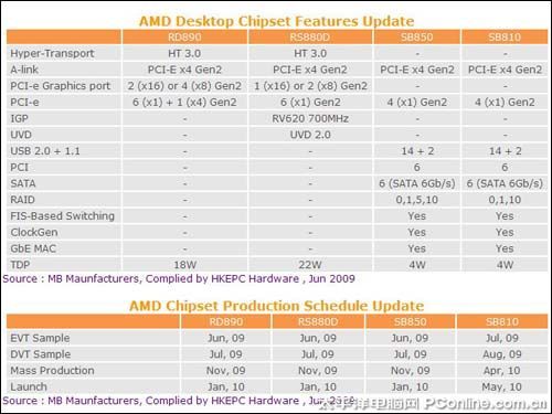 映众GTX260游戏战神