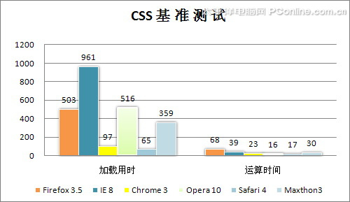 Firefox 3.5ʽ_15