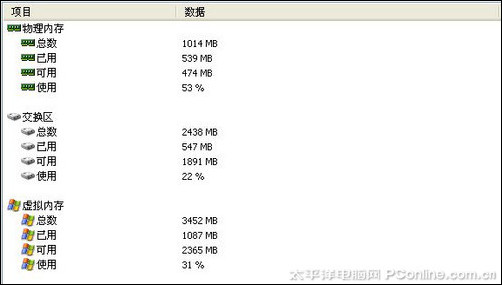 戴尔Mini 10(G3)