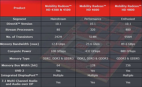 R522-AS02Mobility Radeon HD4000