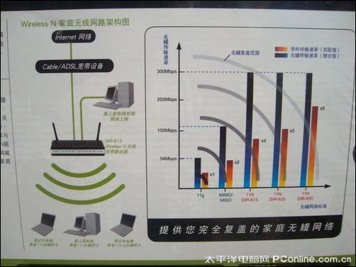 D-Link DIR-615ͼ