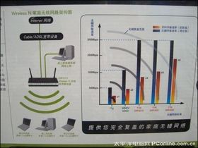 D-Link DIR-615DIR615