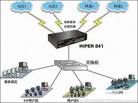 HiPER 841