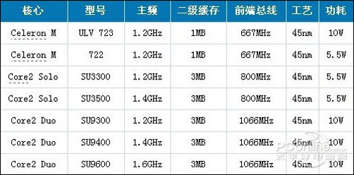 明基JoyBook英特尔主流低电压处理器