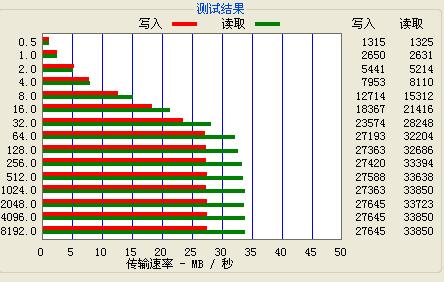 TA KIMIKʿŷ 500Gͼ