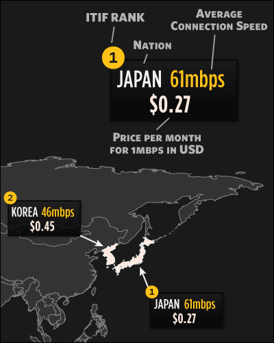 人均带宽_一条带宽随身wifi(3)