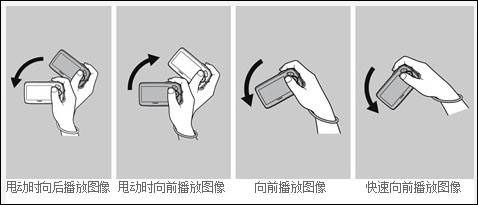 显示功能