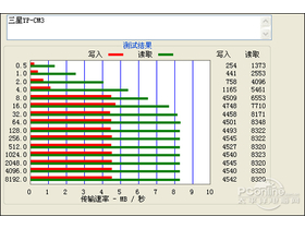 YP-CM3