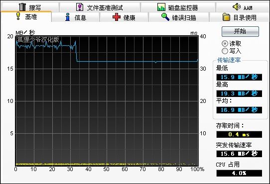 SFD097-H 4Gͼ