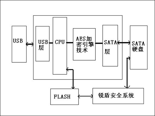 C800Ợ 500Gͼ