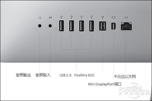 苹果一体机接口图解图片