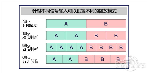 松下TH-P65V10C松下新品V10系列等离子电视上市