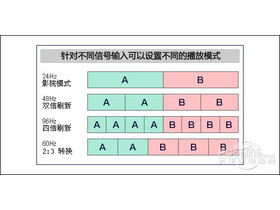 TH-P65V10CƷV10ϵеӵ