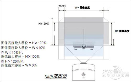 Vivitek(Ѷ)H5080ͼ