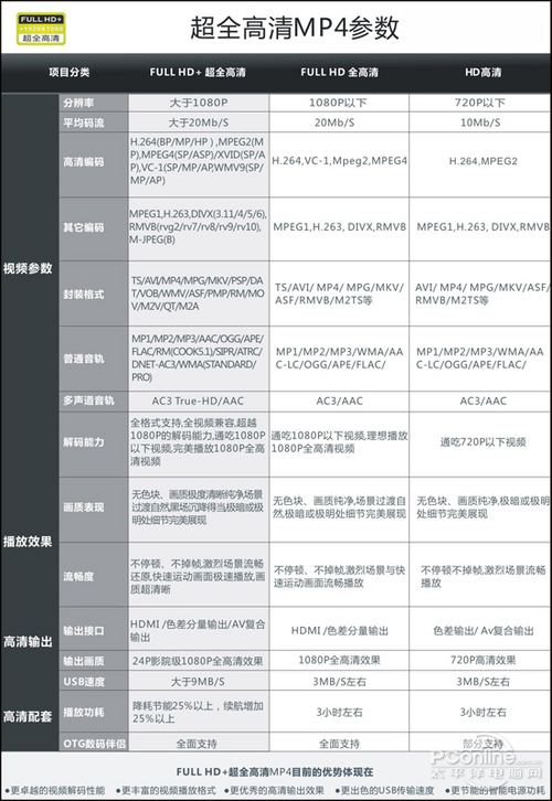 艾诺V8000HDV实测vob
