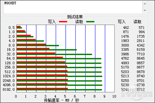 ICOO M90HDT 8Gͼ