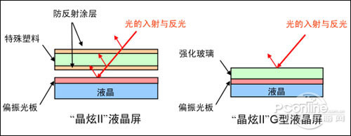 佳能SX210 IS佳能SX210 IS