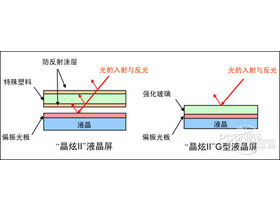 SX210 IS