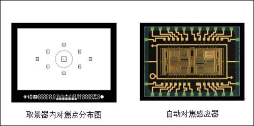 佳能550D佳能550D