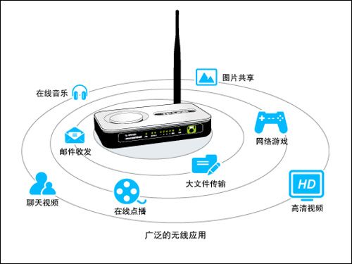 TP-Link TL-WR740NTL-WR740N