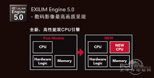 卡西欧Z2000 特色功能