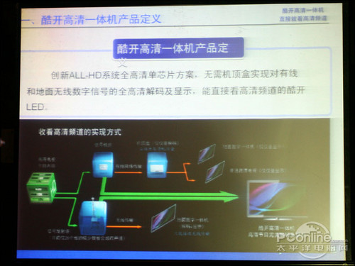 创维42K05HR创维高清一体机液晶电视新品解析