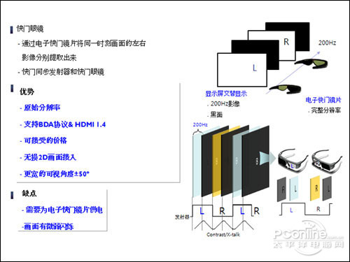 三星UA46C7000WF三星UA46C7000WF的3D影像成像原理